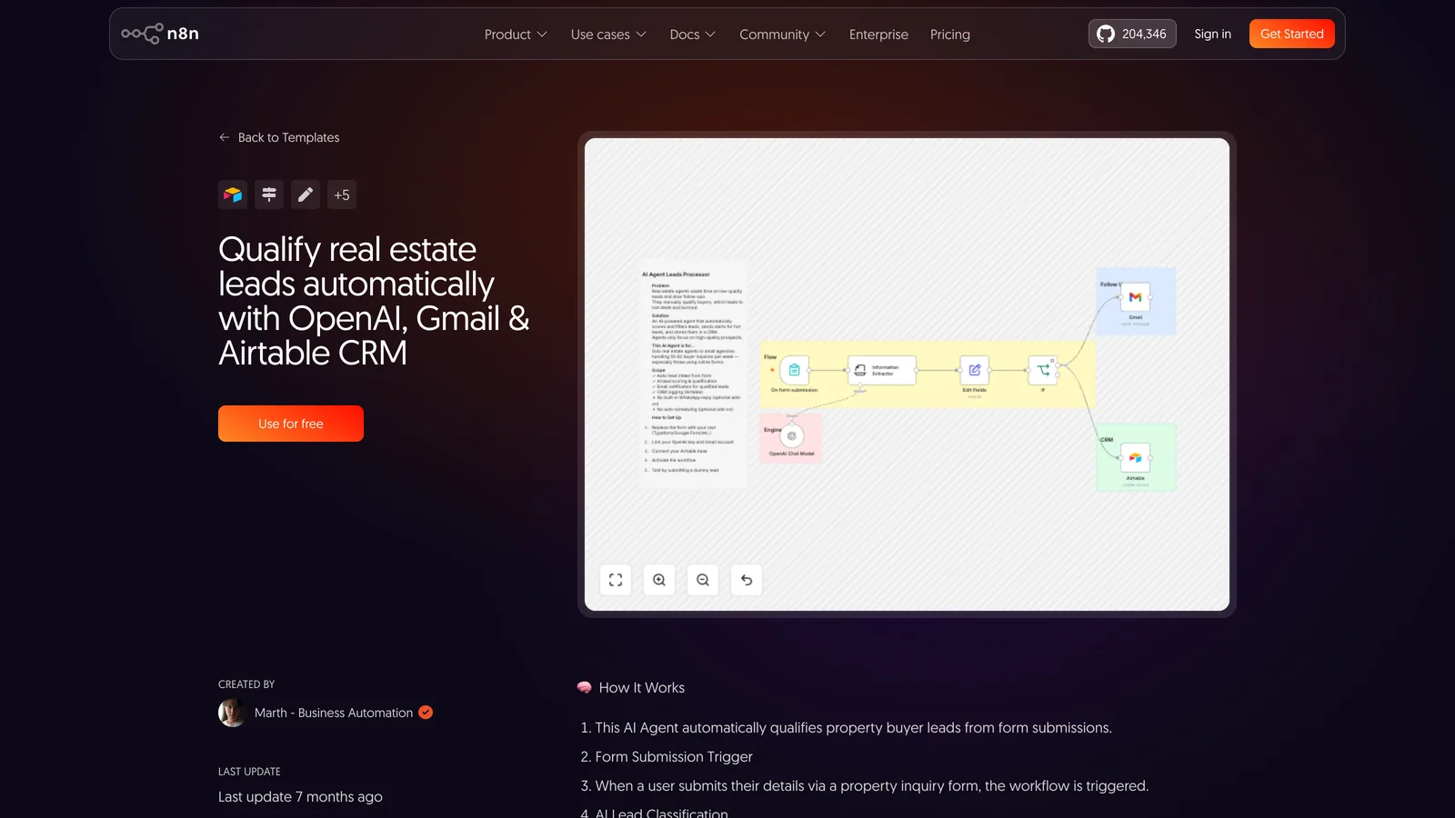 n8n template page "Qualify real estate leads automatically with OpenAI, Gmail & Airtable CRM" by Marth - Business Automation, showing the workflow canvas: form, extraction, Edit Fields, If, Gmail and Airtable
